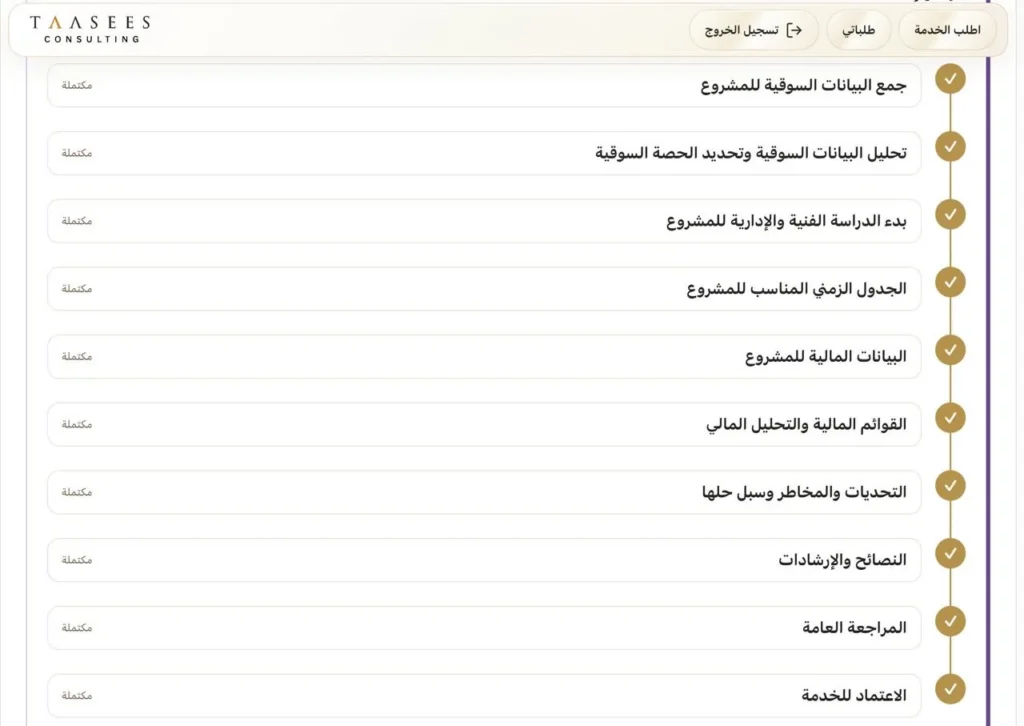 مراحل دراسة جدوى مصنع في قطر ومتابعة اكتمال إعداد الخدمة عبر منصة تأسيس